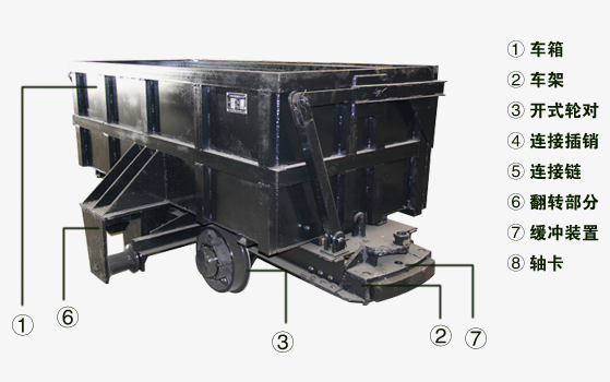 單側曲軌側卸式礦車結構 單側曲軌側卸式礦車結構