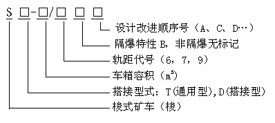 梭式礦車型號表示方法 梭式礦車型號表示方法