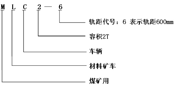 MLC礦用材料車型號(hào)含義 MLC礦用材料車型號(hào)含義