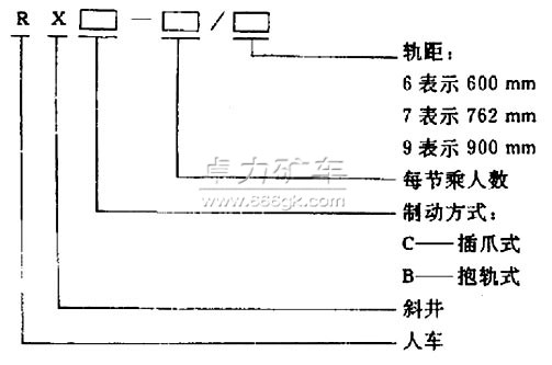 RX系列斜井人車型號(hào)含義 RX系列斜井人車型號(hào)含義