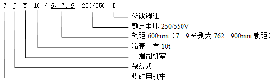 CJY10/6.7.9-250/550-B架線式電機(jī)車(chē)型號(hào)含義 CJY10/6.7.9-250/550-B架線式電機(jī)車(chē)型號(hào)含義
