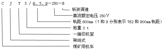 CJY3/6.7.9-250-B架線式工礦電機(jī)車型號含義 CJY3/6.7.9-250-B架線式工礦電機(jī)車型號含義